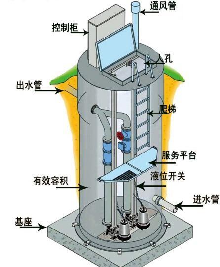 文昌一体化污水提升泵内部结构图